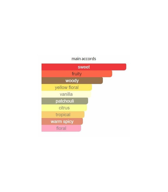ادوپرفیوم زنانه پوزس کد مرجع: 42519 حجم ۵۰ میلی لیتر